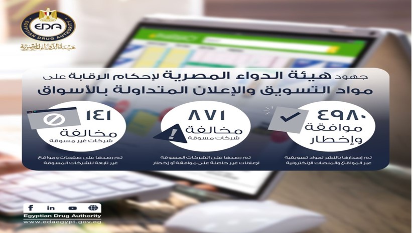 هيئة الدواء المصرية تواصل إحكام الرقابة على مواد التسويق والإعلان